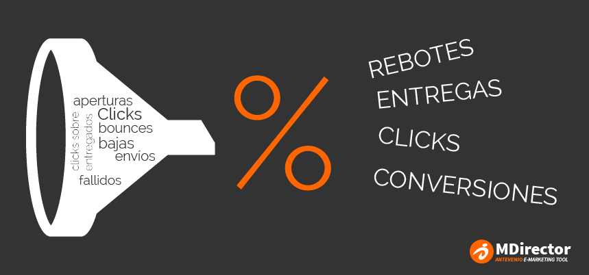 motivos por los que tus emails no llegan a convertir