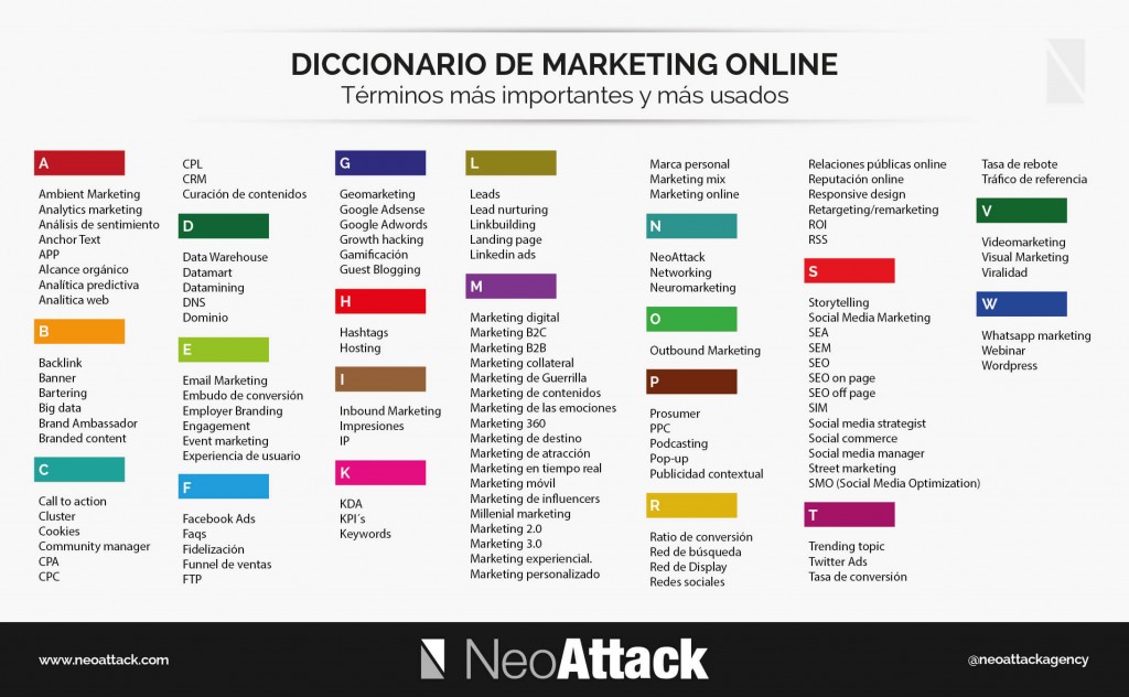 términos de marketing online