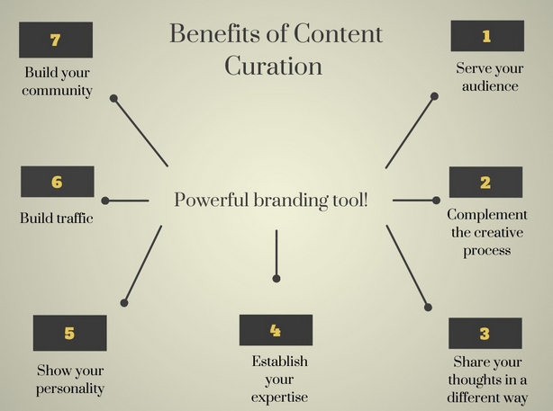 incrementar las visitas a tu blog