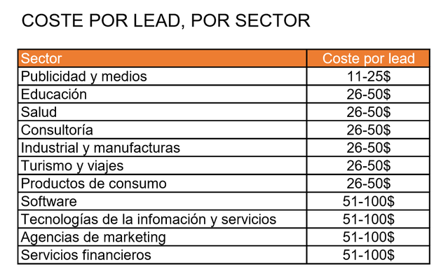 coste de capar suscriptores