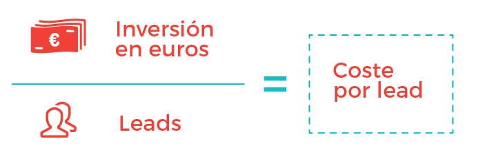 cuánto cuestan los nuevos suscriptores: coste por lead