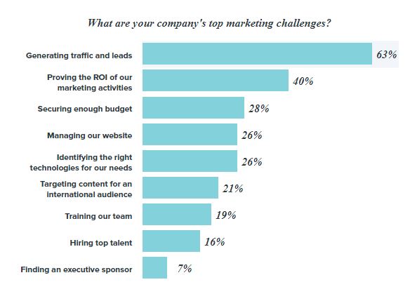 Inbound Marketing 2017