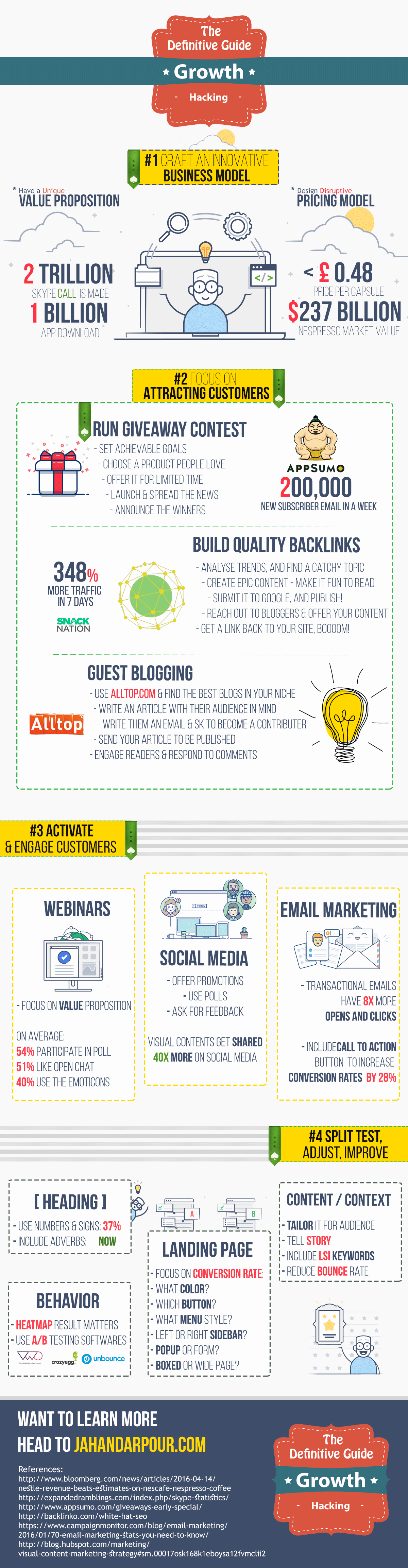 técnicas de growth hacking