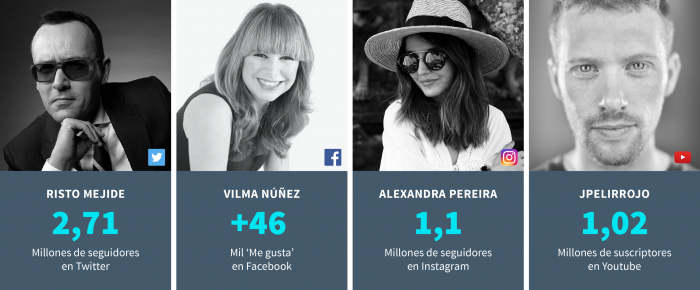 qué influencer necesitas