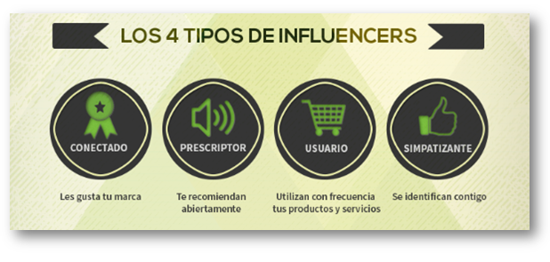 tipos de influencers