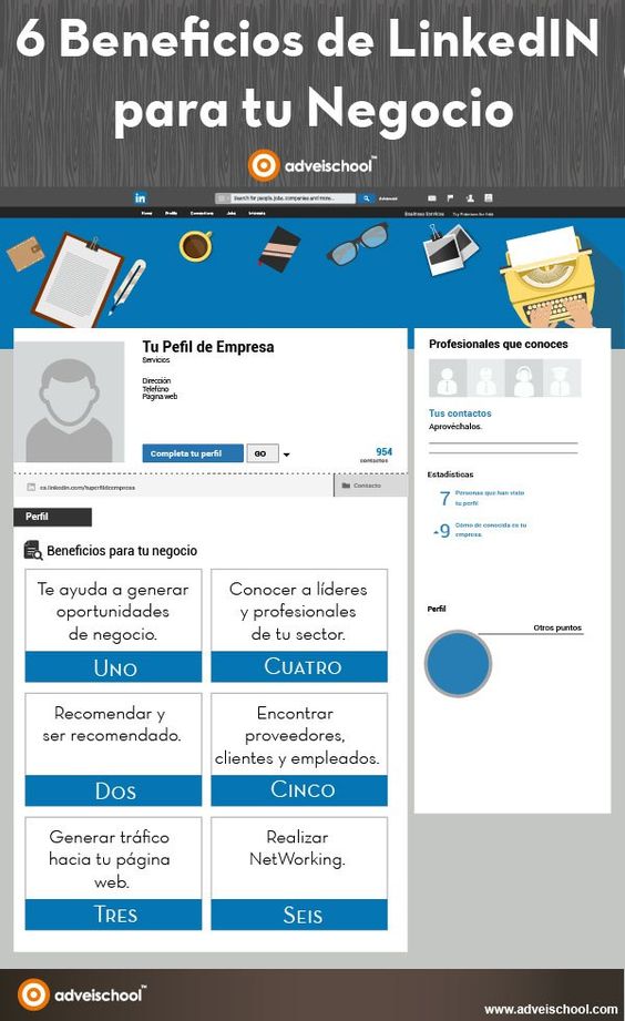 mejorar tus leads B2B