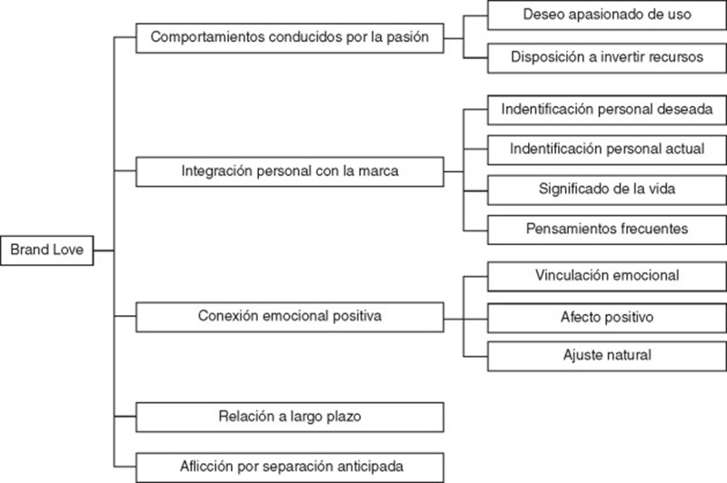 qué es un brandlover