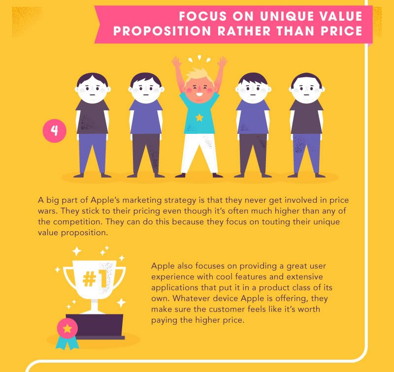 lecciones de marketing de Apple