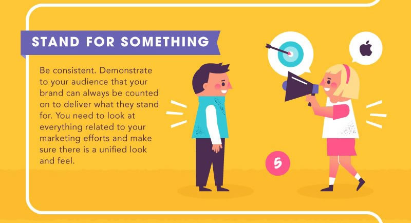 lecciones de marketing de Apple: consistencia