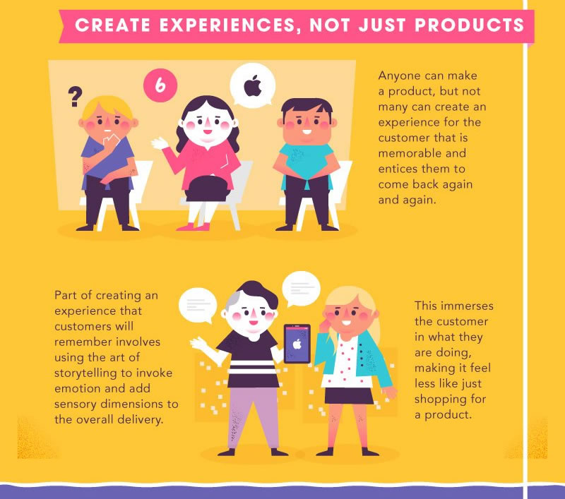 lecciones de marketing de Apple: experiencias