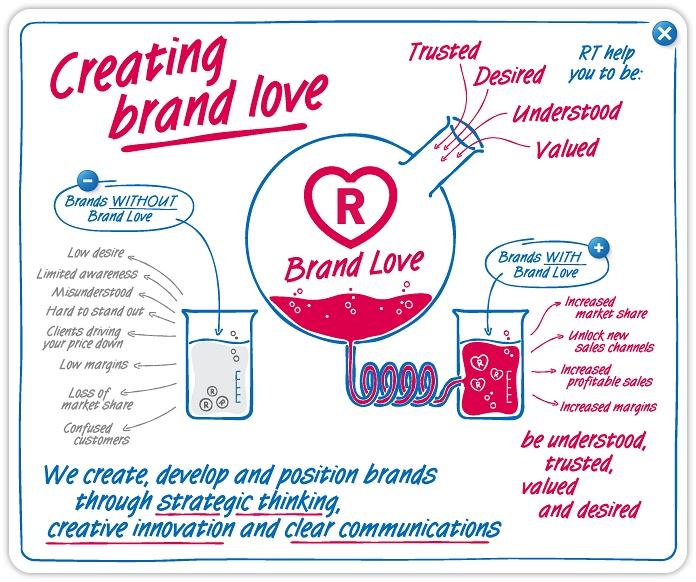 qué es un brandlover