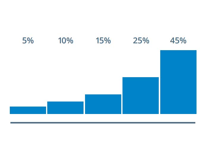 marketing de atribución