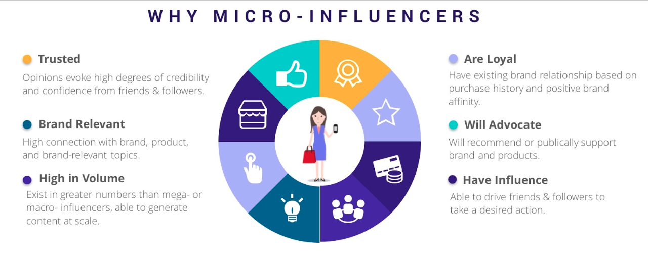 trabajar con micro-influencers
