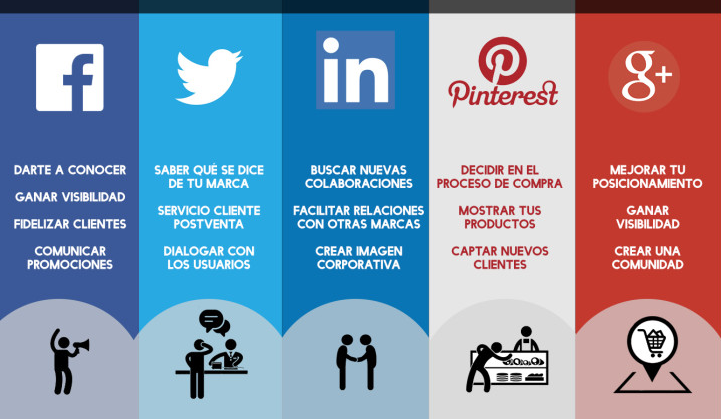 marketing digital
