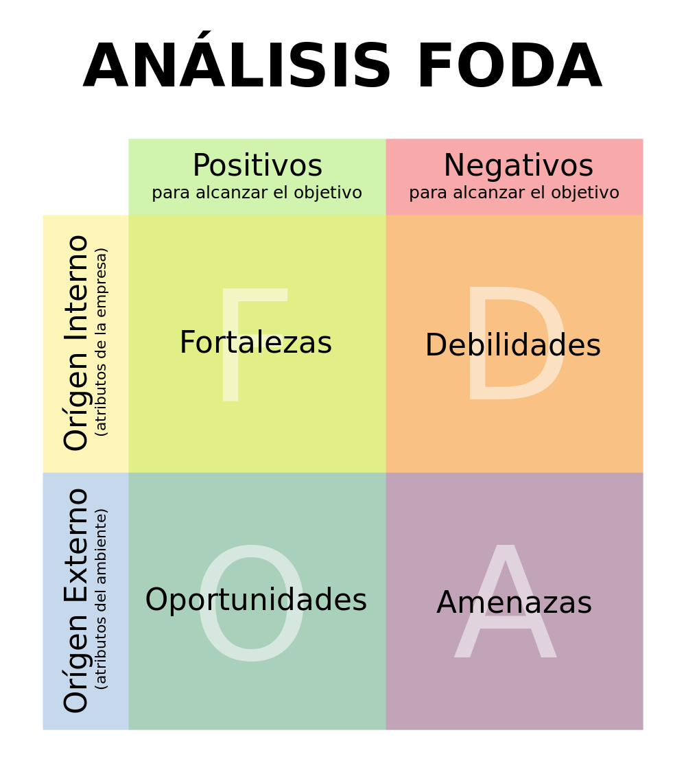 lanzar tu estrategia de marketing online