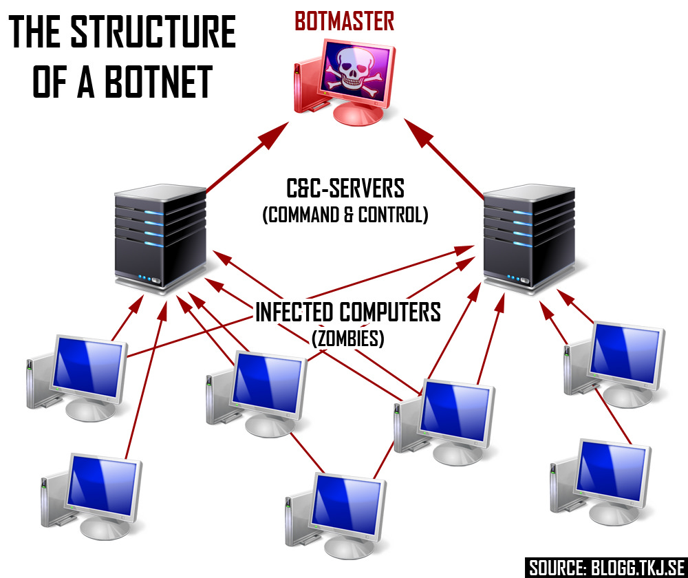 Qué es Black Hat SEO