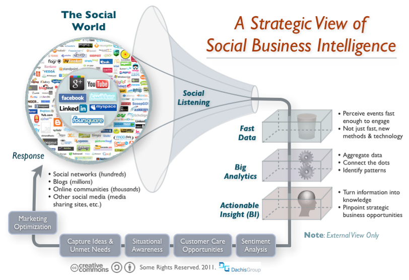 tendencias en marketing online