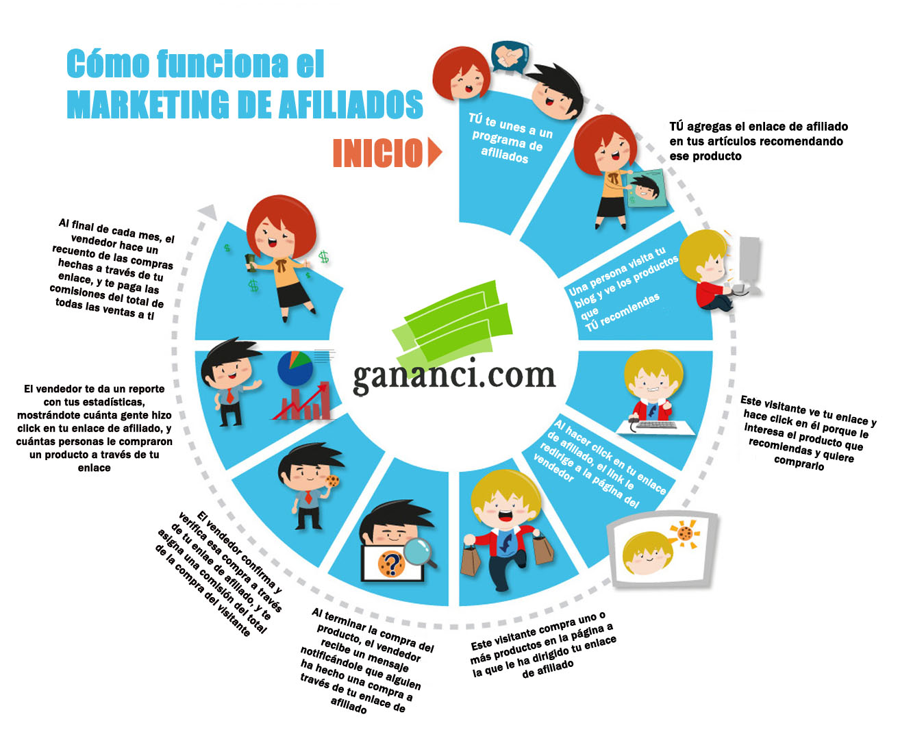 conseguir tráfico cualificado con marketing de afiliación