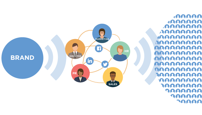 qué es employee advocacy