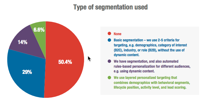 retos de marketing para 2018