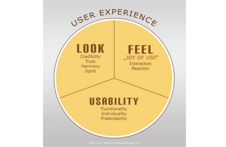 retos de marketing para 2018
