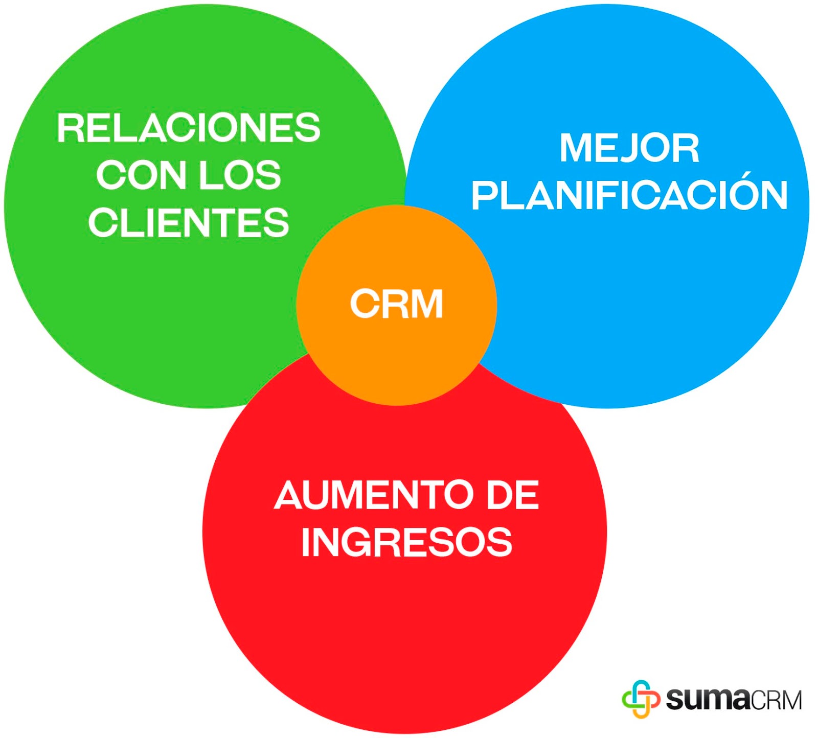 consejos para hacer smarketing