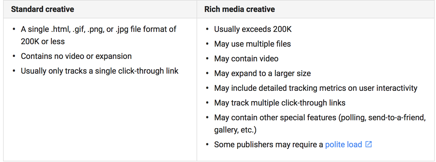 Diferencia Entre Formatos Interactivos Rich Media Y Display