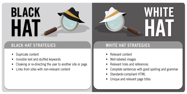 Black Hat SEO Vs White Hat Seo
