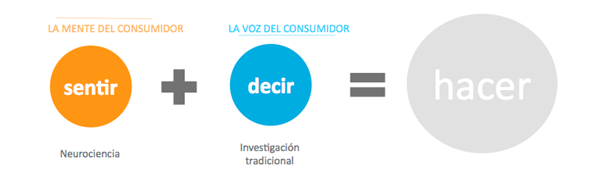 consejos para que tus vídeos conviertan