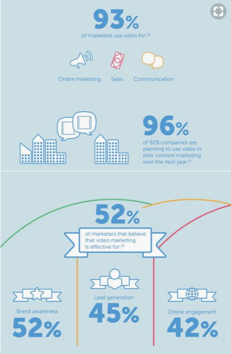 consejos para que tus vídeos conviertan