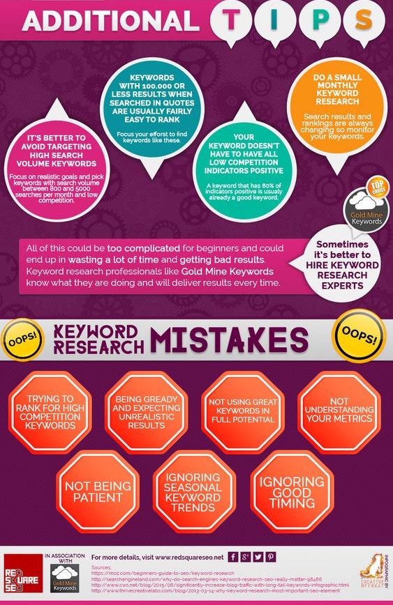 tips para utilizar bien las keywords elegidas