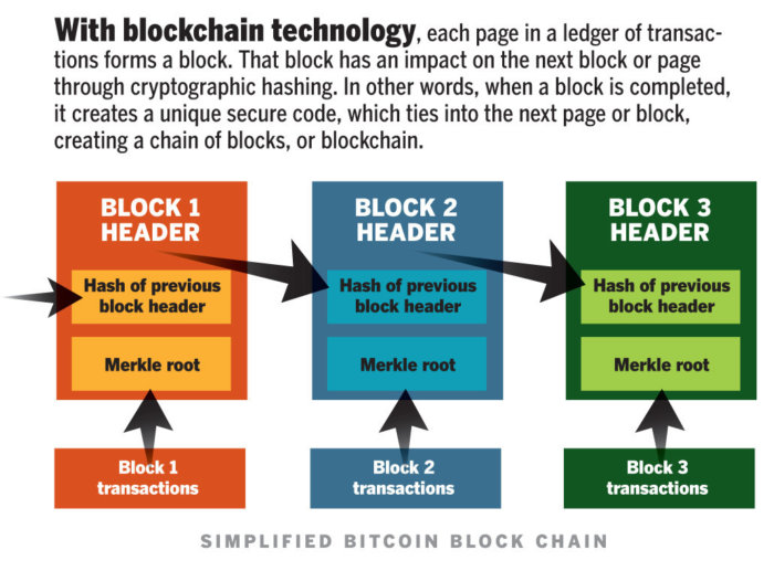 qué hace blockchain