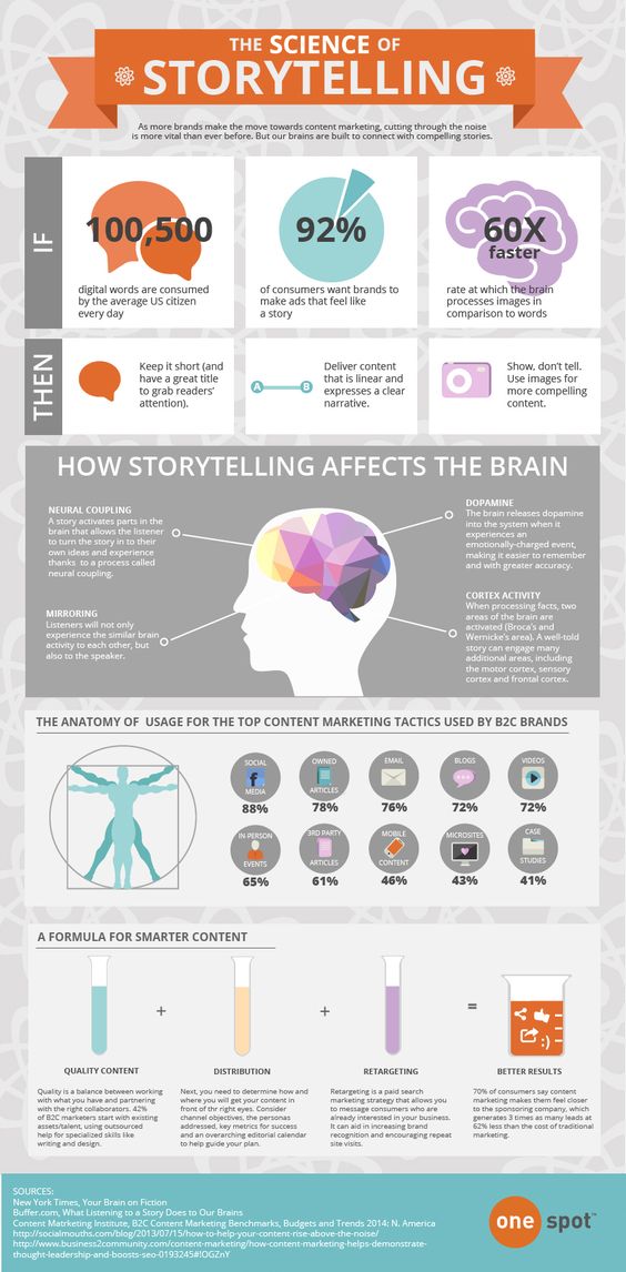 generar más leads con storytelling
