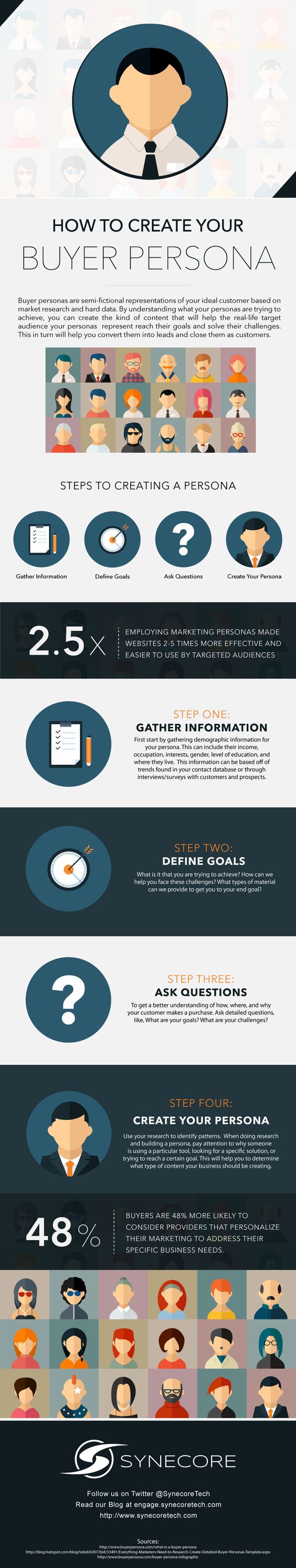 contratar a un influencer