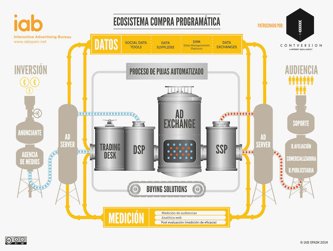 compra-programatica