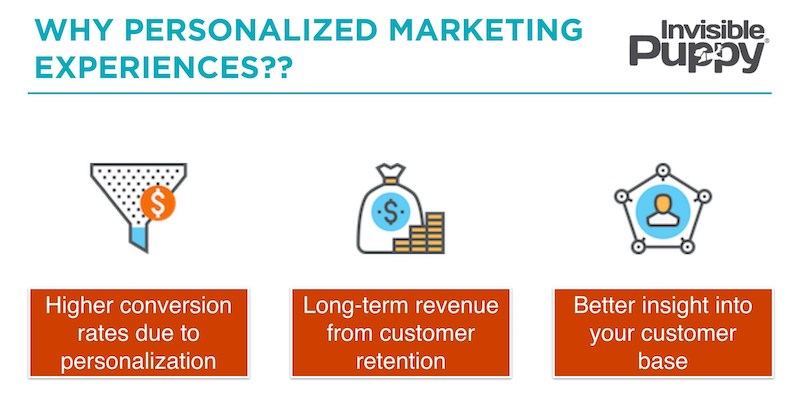 personaliza tu contenido para atraer usuarios