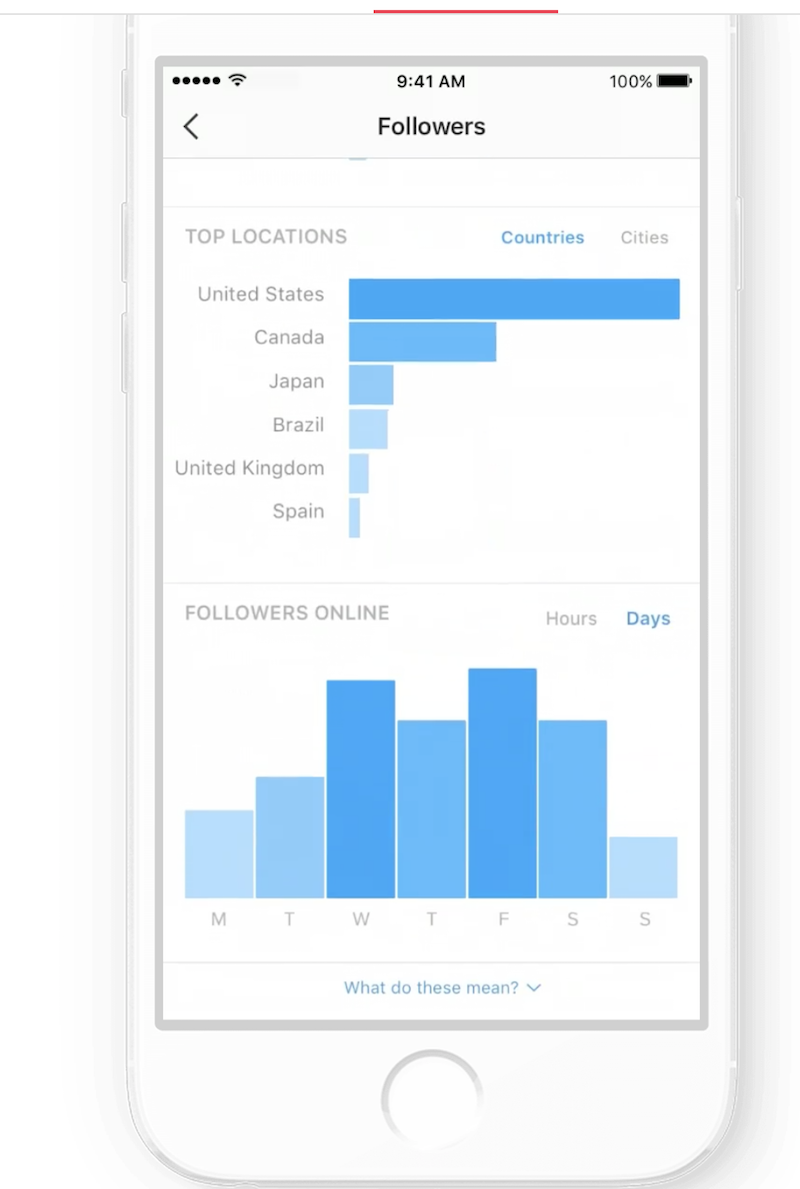 datos