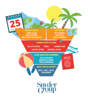 inbound marketing para turismo