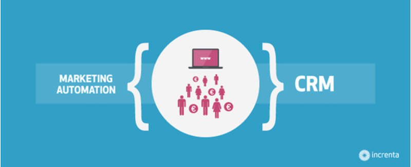marketing automation CRM