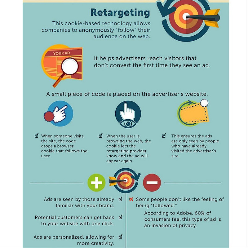 retargeting