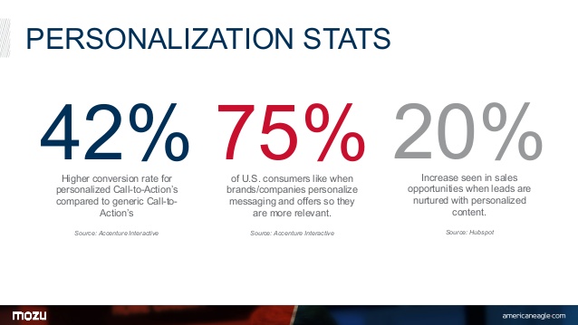 personalaization-stats