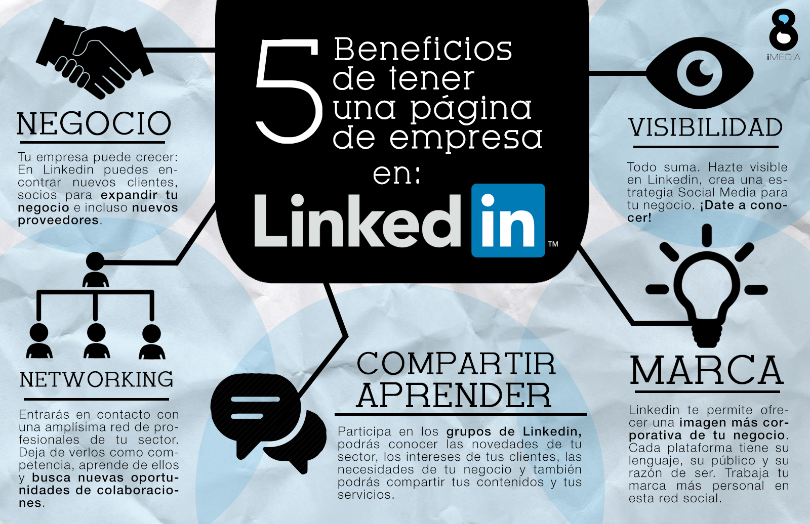 Perfil empresarial de Linkedin
