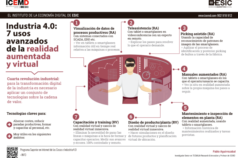 Estrategias de realidad aumentada