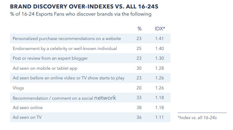 estrategia de marketing en esports de marcas