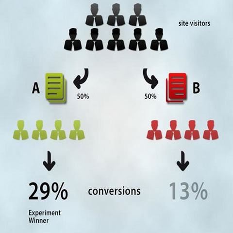 trabajar A/B testing para disparar tus conversiones