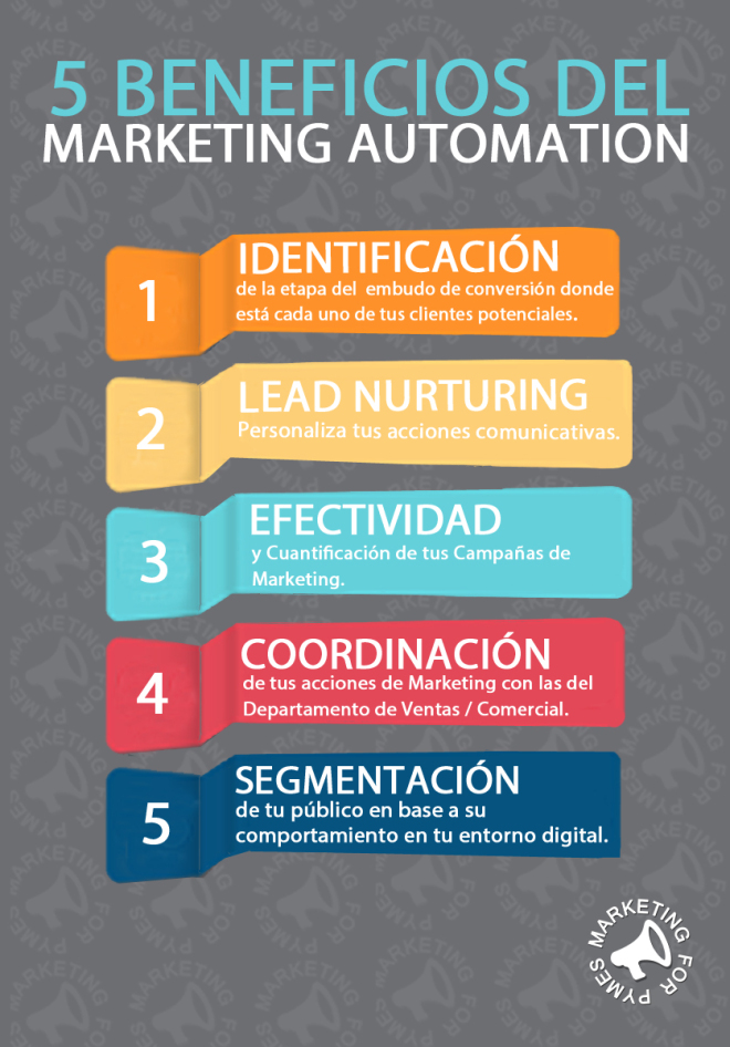 motivos para crear una guía para optimizar el performance marketing