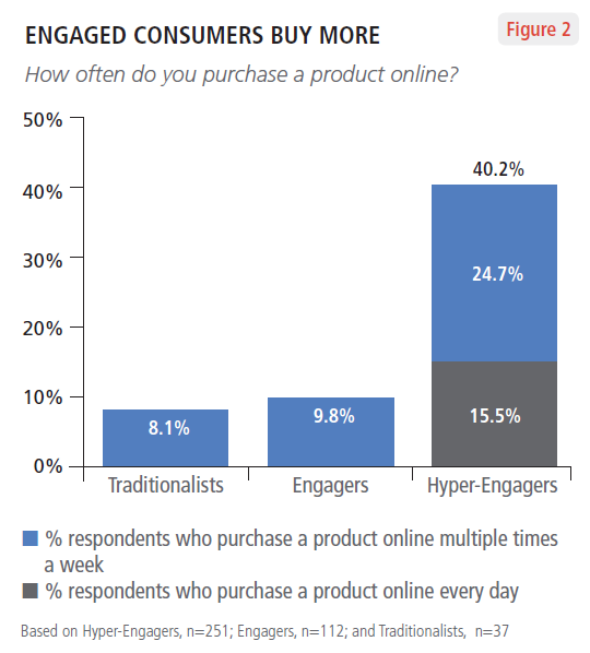 loyalty marketing compra