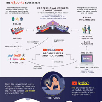 estrategia de marketing en esports - ecosistema