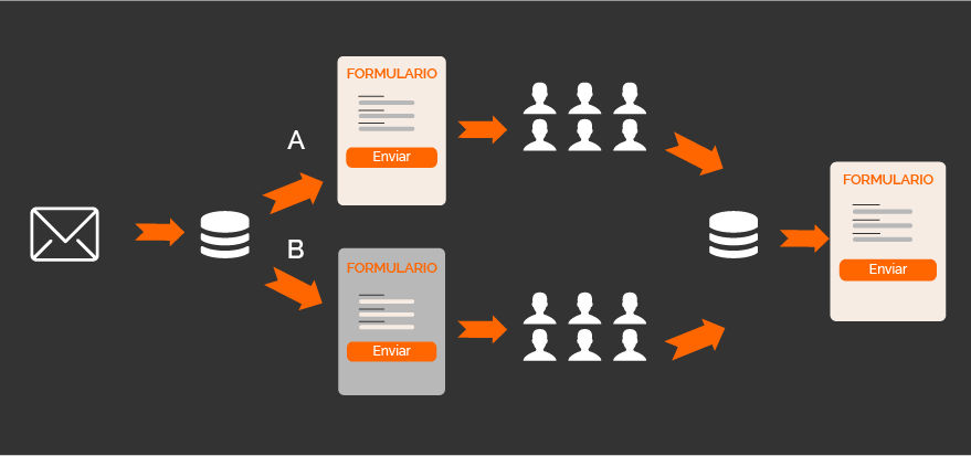 A/B testing para disparar tus conversiones email