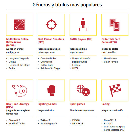 géneros y tipos de esports